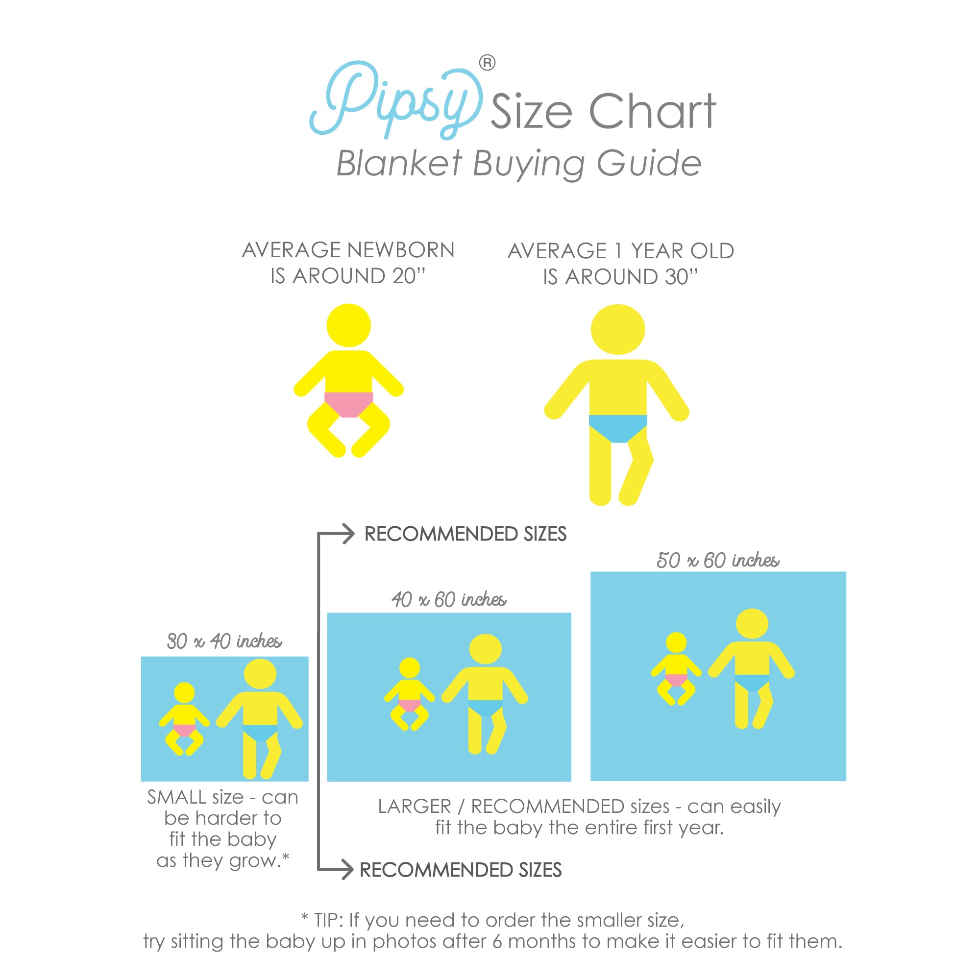 Pipsy Blanket Size Chart